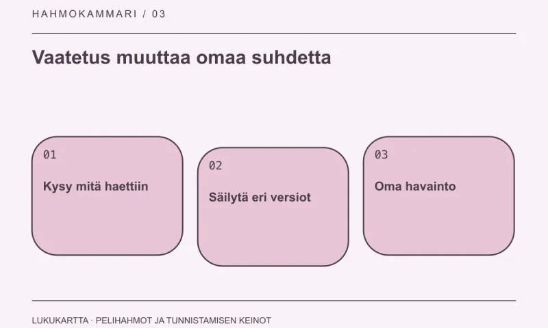 Lukukartta: Vaatetus muuttaa omaa suhdetta. Kysy mitä haettiin, Säilytä eri versiot, Oma havainto.