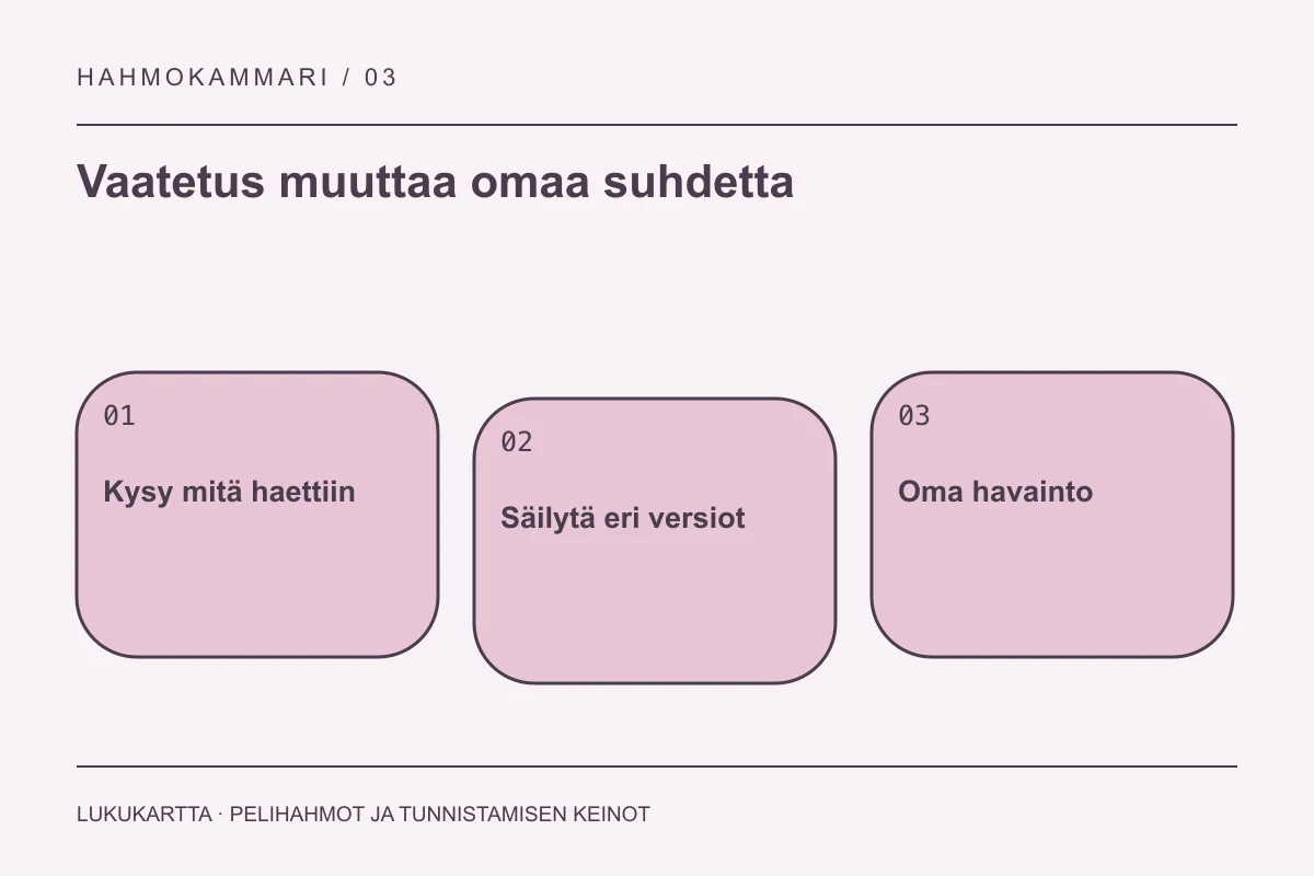 Lukukartta: Vaatetus muuttaa omaa suhdetta. Kysy mitä haettiin, Säilytä eri versiot, Oma havainto.