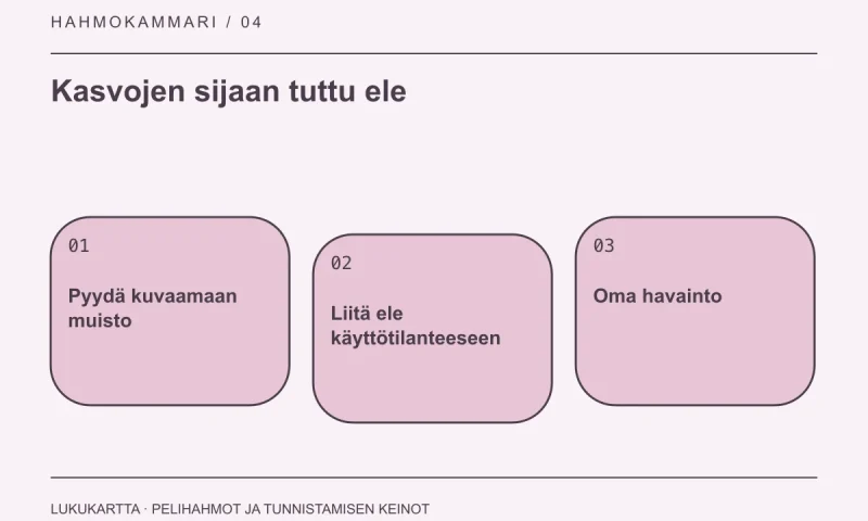Lukukartta: Kasvojen sijaan tuttu ele. Pyydä kuvaamaan muisto, Liitä ele käyttötilanteeseen, Oma havainto.