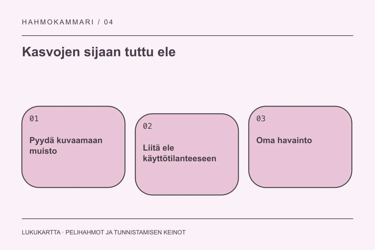 Lukukartta: Kasvojen sijaan tuttu ele. Pyydä kuvaamaan muisto, Liitä ele käyttötilanteeseen, Oma havainto.