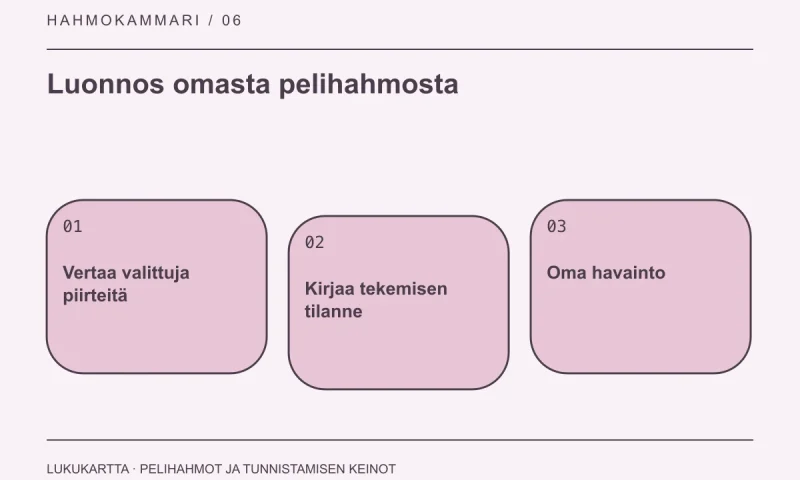 Lukukartta: Luonnos omasta pelihahmosta. Vertaa valittuja piirteitä, Kirjaa tekemisen tilanne, Oma havainto.