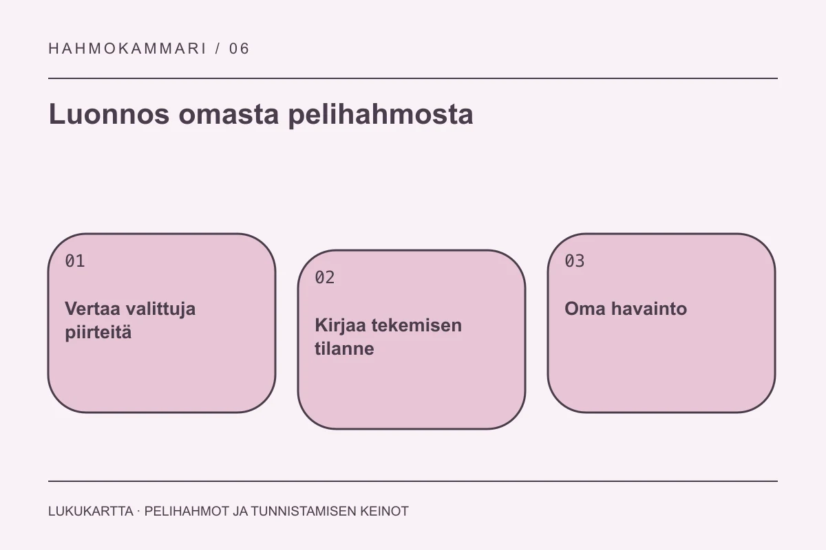 Lukukartta: Luonnos omasta pelihahmosta. Vertaa valittuja piirteitä, Kirjaa tekemisen tilanne, Oma havainto.