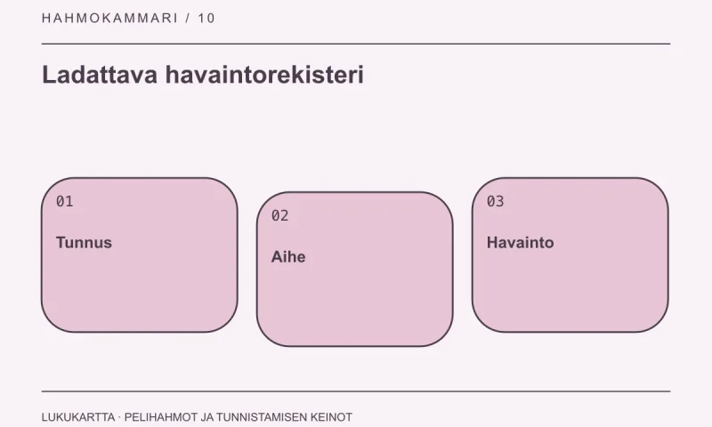 Ladattava havaintorekisteri: Tunnus, Aihe, Havainto