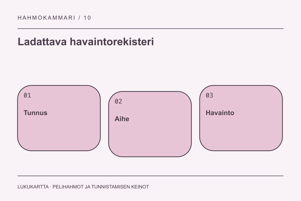 Ladattava havaintorekisteri: Tunnus, Aihe, Havainto