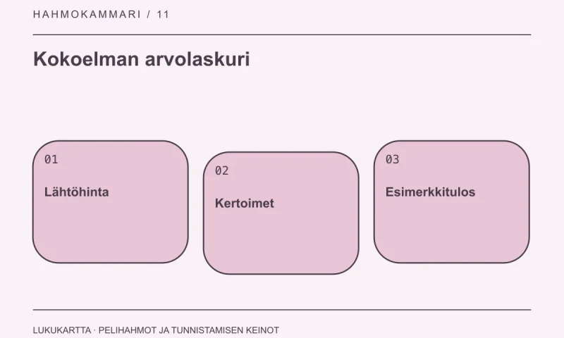 Kokoelman arvolaskuri: Lähtöhinta, Kertoimet, Esimerkkitulos