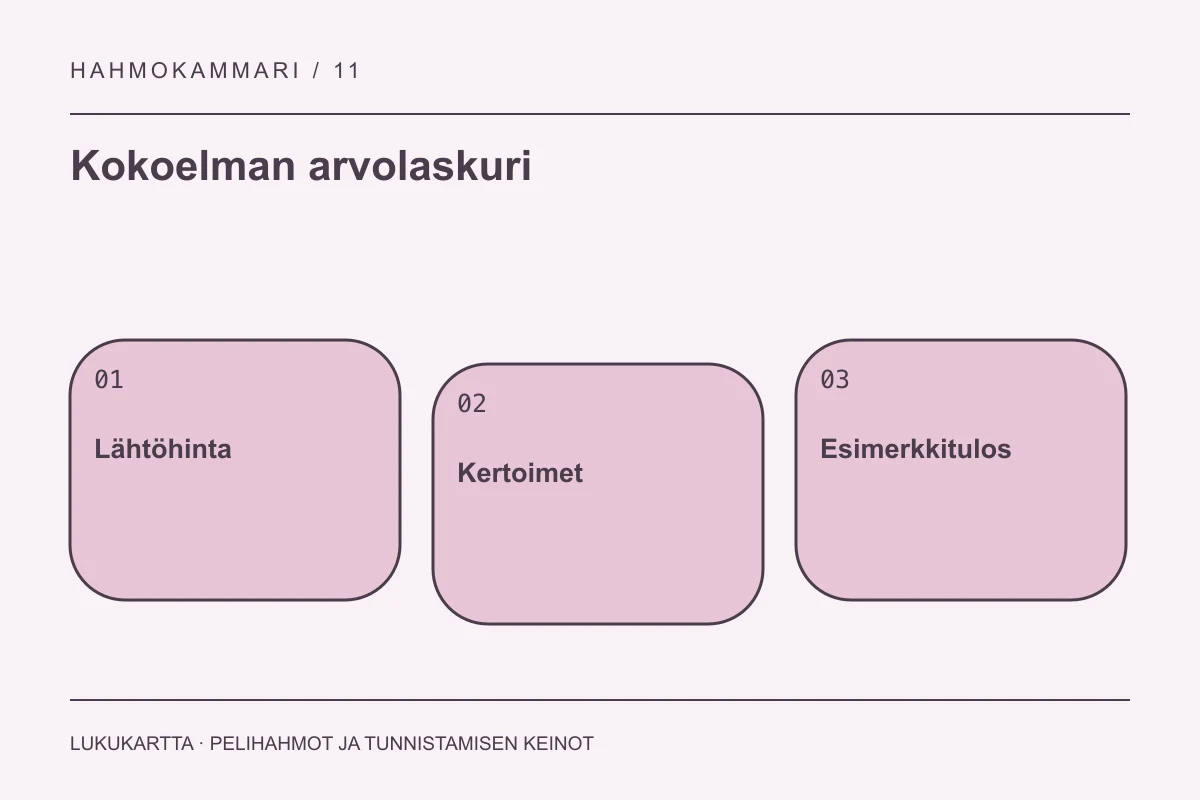 Kokoelman arvolaskuri: Lähtöhinta, Kertoimet, Esimerkkitulos
